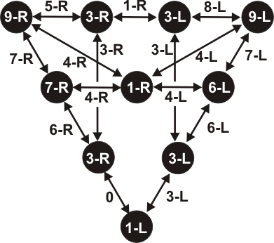 Datei:3-6-9-LH.png