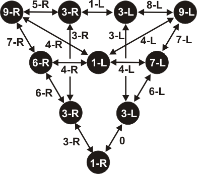 Datei:3-6-9-RH.png