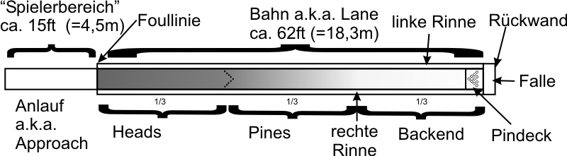 Datei:BahnStrukturdiagramm.png