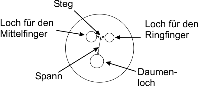 Datei:BohrungStruktur.png