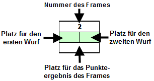 Datei:Ergebniszelle.png