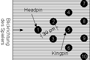 Datei:Pindreieck.png
