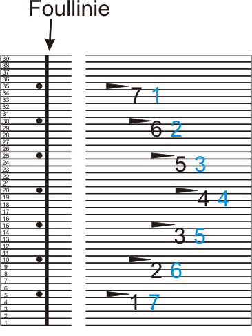 Datei:PunkteUndPfeile.png